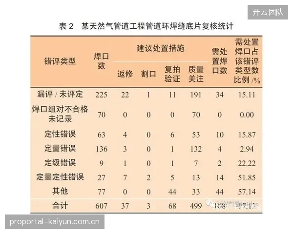 当前建设期技术协作联盟优化应急预案版本提升适用性